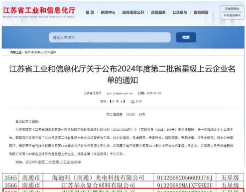 Xingqiu Graphite won the 