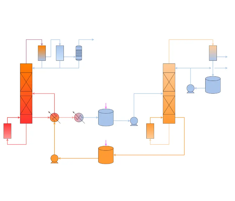 Pressure Difference Method Deep Hydrochloric Acid Desorption System