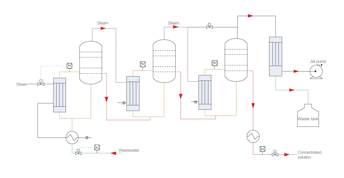 Waste Acid Treatment Evaporation System